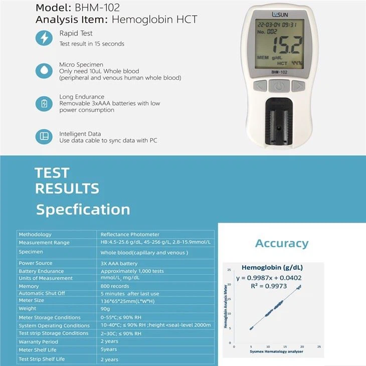 Best Home Hemoglobin Meter