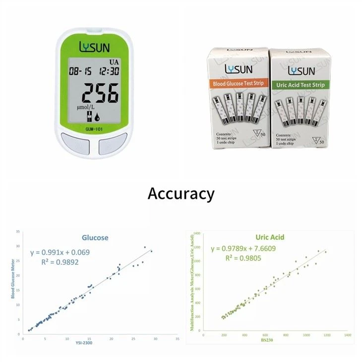 CE Approved Uric Acid Meter