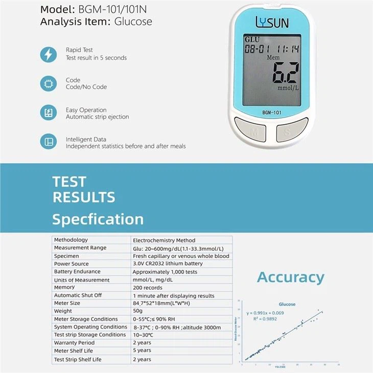 Home Care Clinical Blood Glucose Test Meter