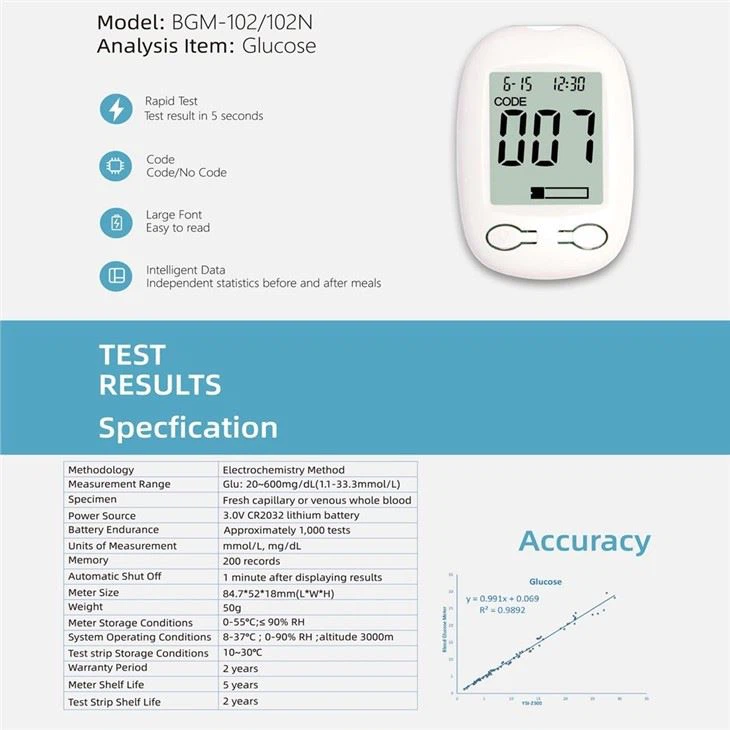 Lysun Diabetes China Manufacture Portable Test Blood Sugar Meter 