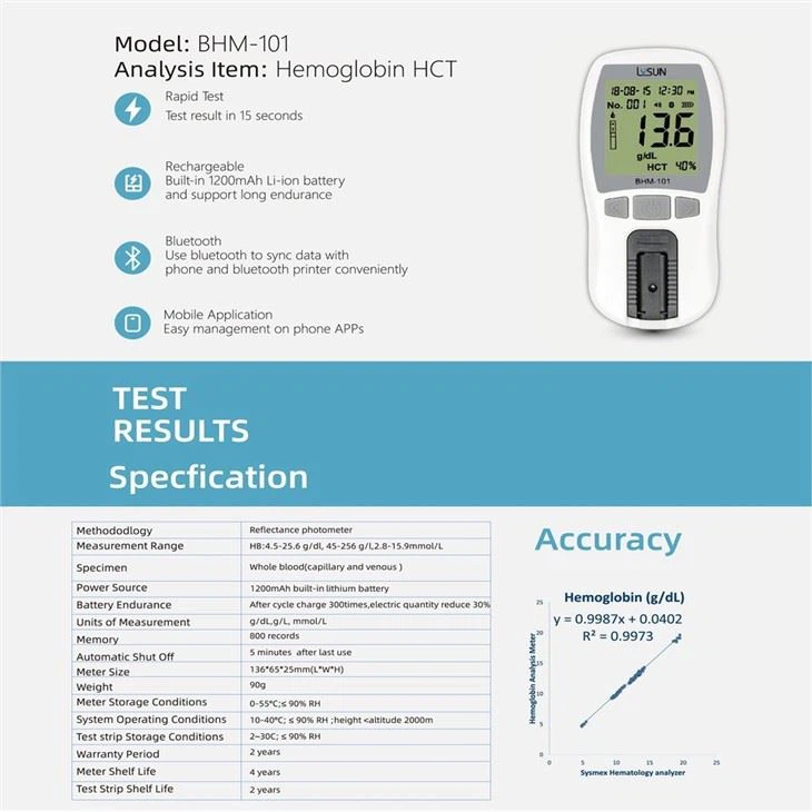 Self-testing Economic Hemoglobin Analysize Meter
