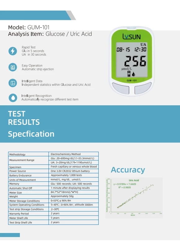 CE Approved Uric Acid Meter